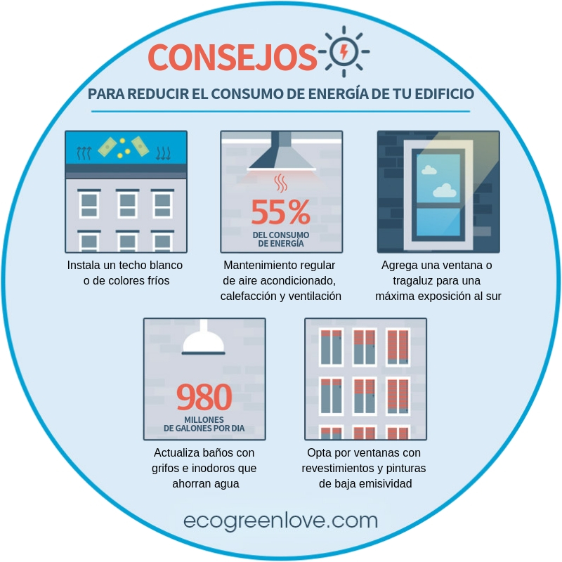 Reduce el consumo de Energía en tu Edificio | ecogreenlove